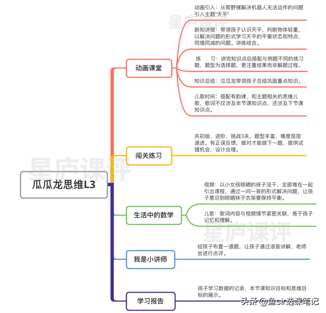 孩子学瓜瓜龙思维效果怎么样,瓜瓜龙思维有效果吗