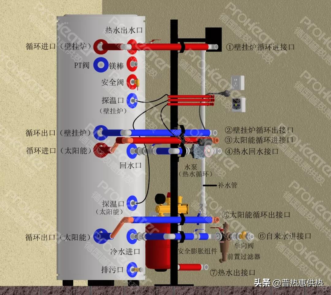 平板壁挂太阳能热水器使用方法,壁挂太阳能热水器面板的操作