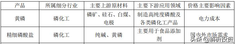 草甘膦价格将长期维持高位,草甘膦价格翻倍创年内新高怎么办