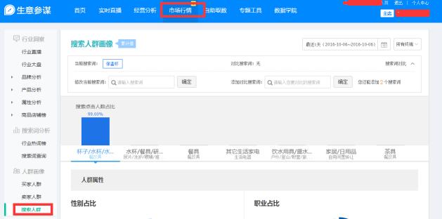 淘宝直通车人口属性人群,淘宝直通车拉准人群怎么操作