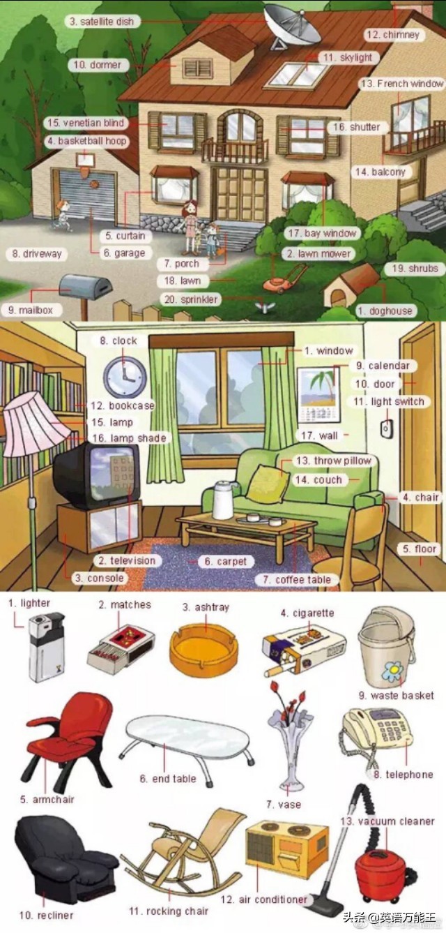 九宫格英语表达法,36张图记住所有物品的英语表达