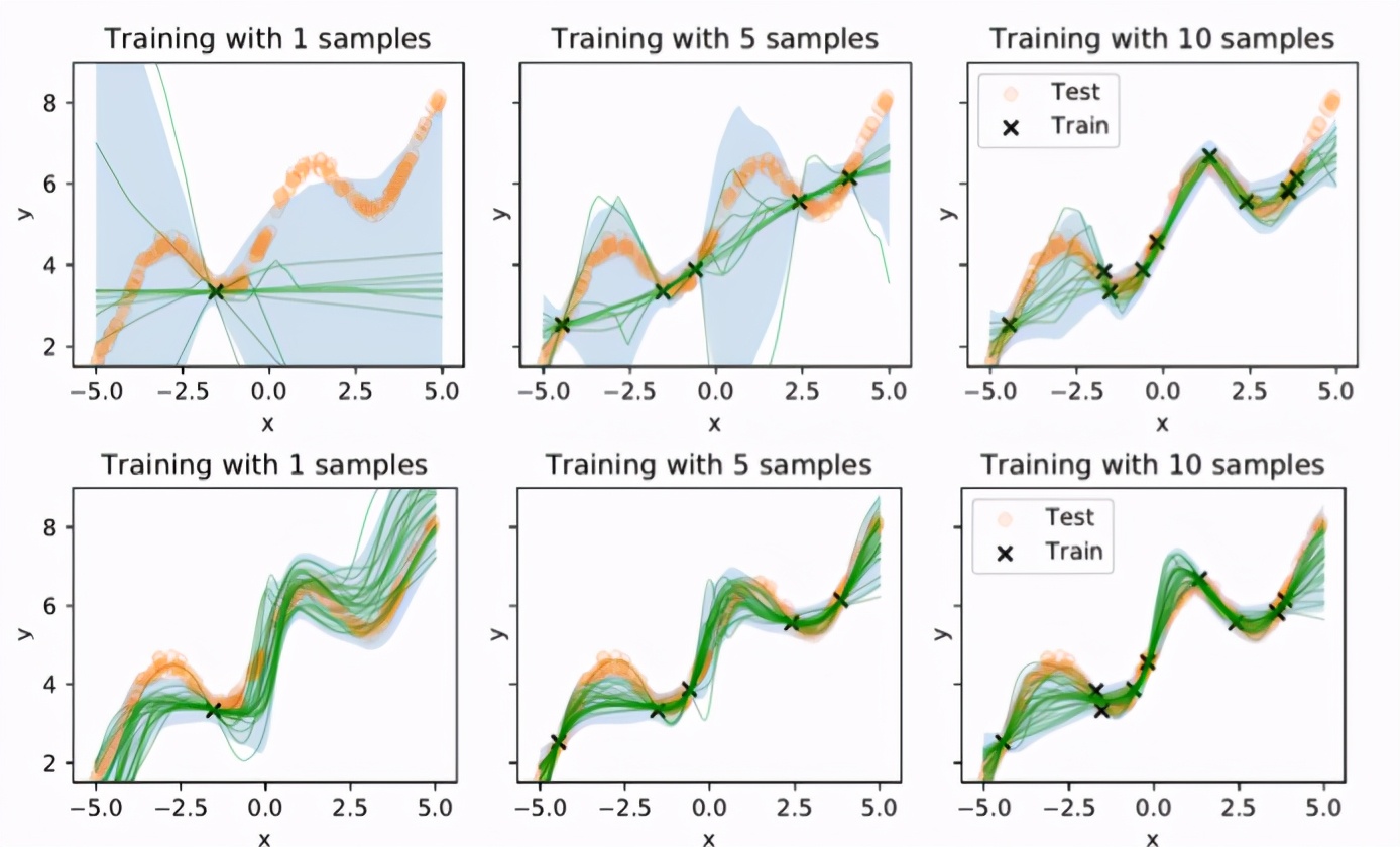 2023icml论文结果,icml2022计划