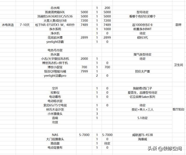 装修清单及购买顺序,装修顺序及主材购买顺序清单