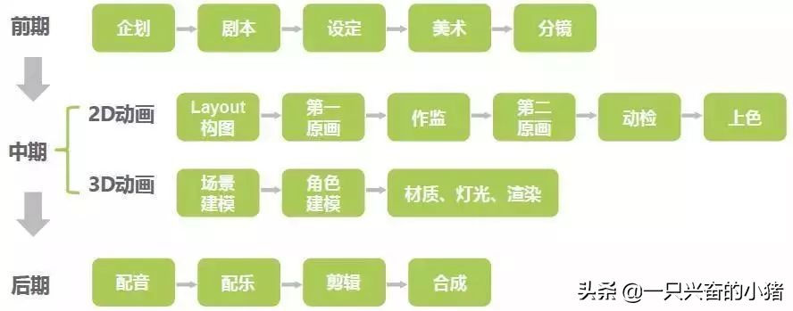 怎么制作mg短视频,mg动画短视频如何运营