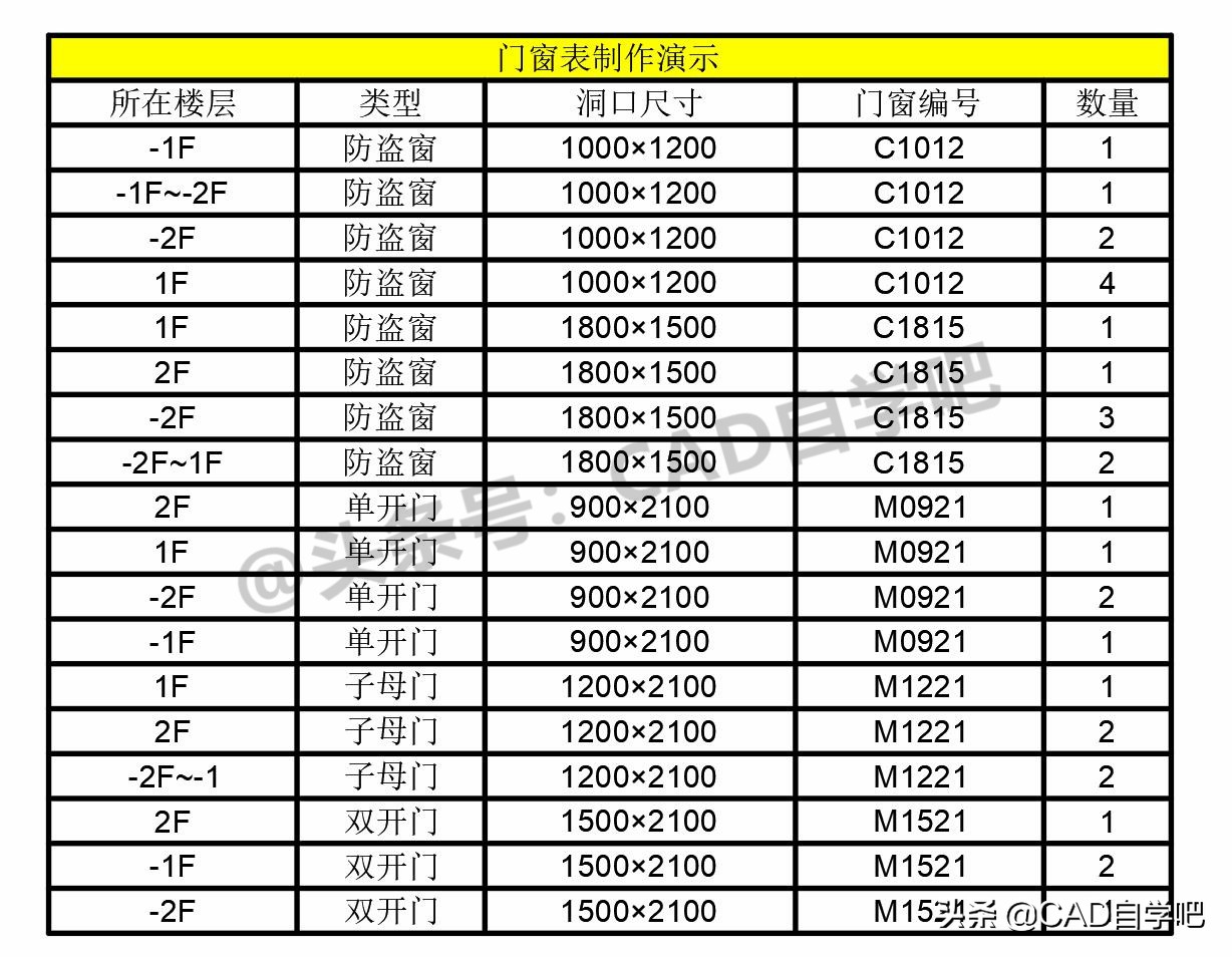 cad门窗大样图怎么生成门窗表,天正cad如何生成门窗表视频
