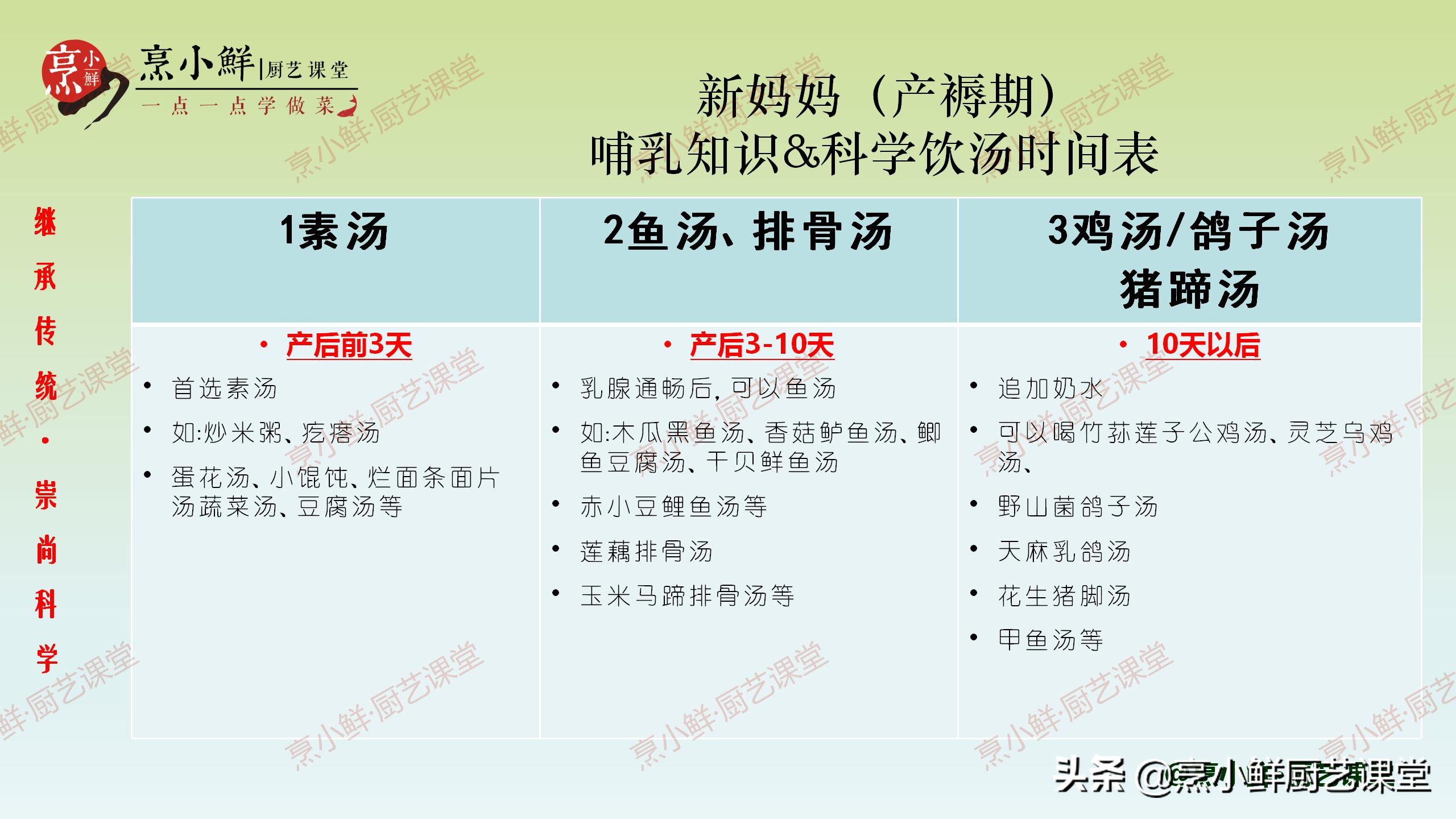 坐月子别总喝汤,坐月子别再喝鸡汤了