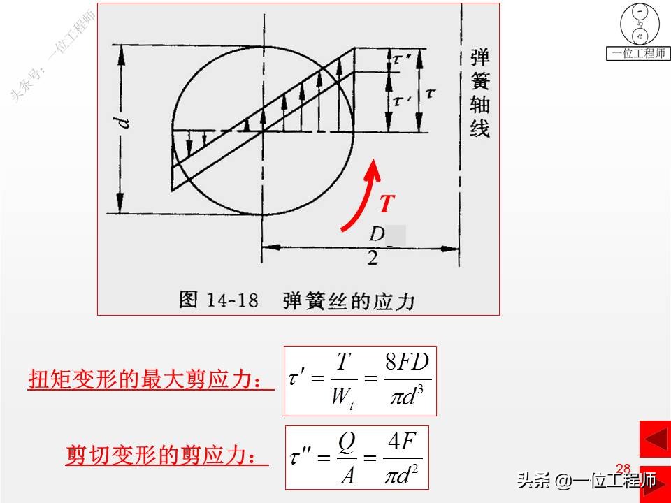 压缩弹簧基本知识,弹簧结构的基本知识
