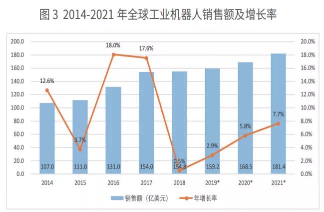 机器人在中国的发展和应用,机器人的发展的关键技术