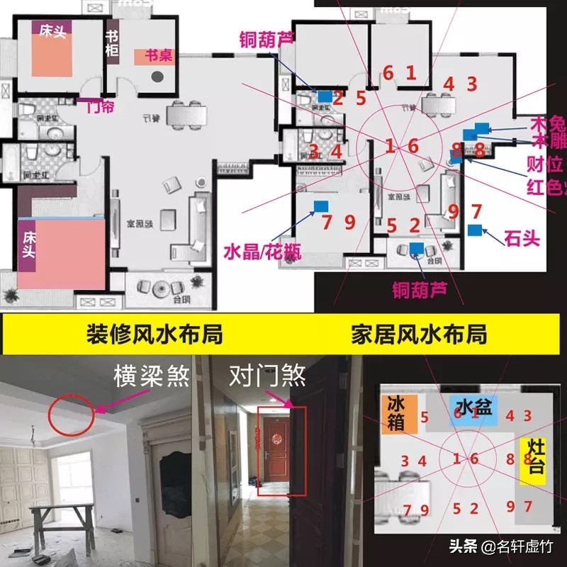 家居风水设计格局大全图解,最新家居布局风水讲究视频