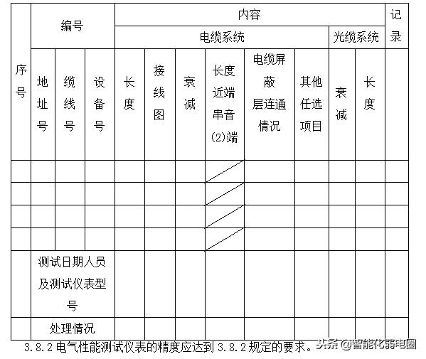 综合布线施工工艺标准有哪些,监控综合布线施工方案