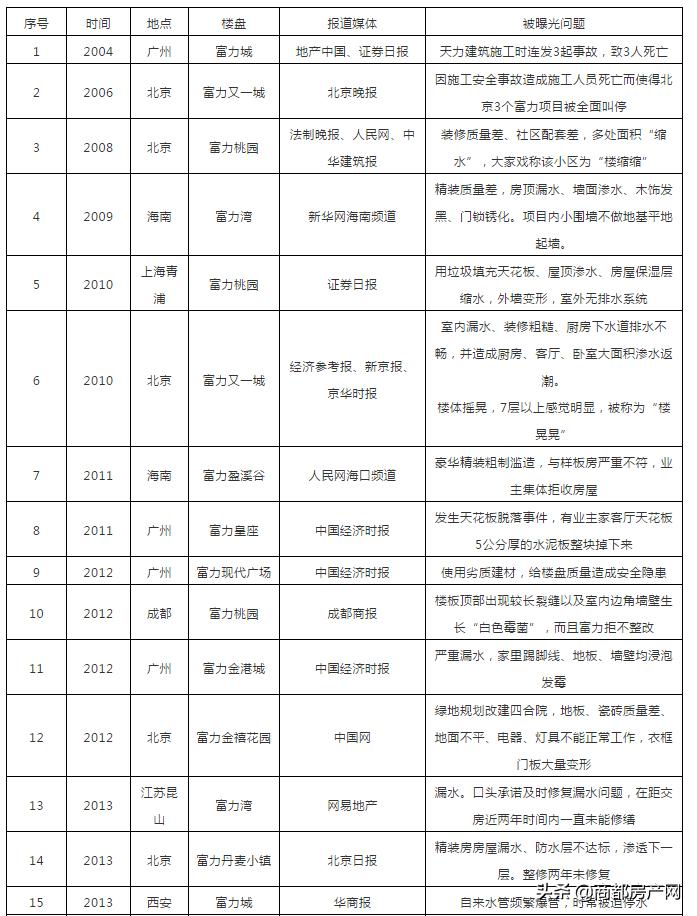 一场由猪队友曝光的建业恶性循环