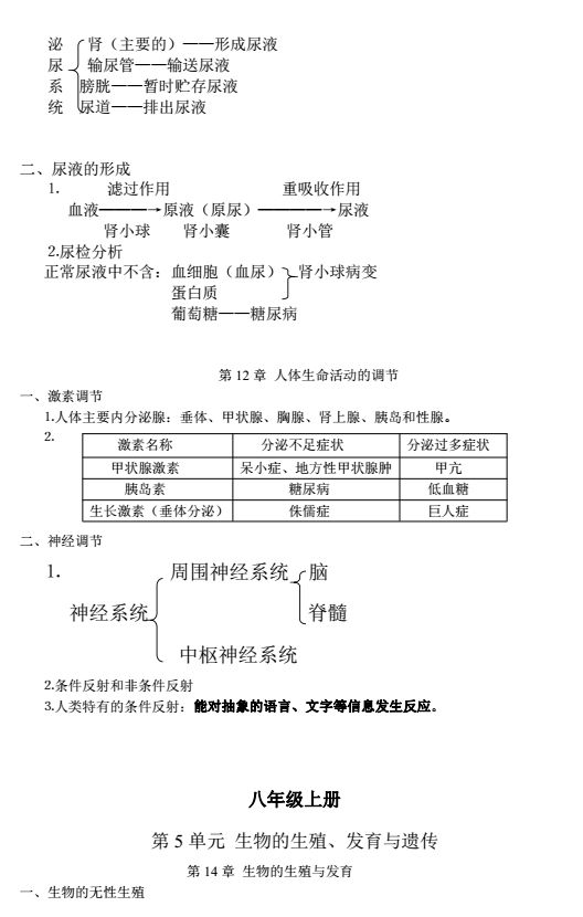 初中生物各单元所有知识点汇总,初中生物会考知识点总结完整版