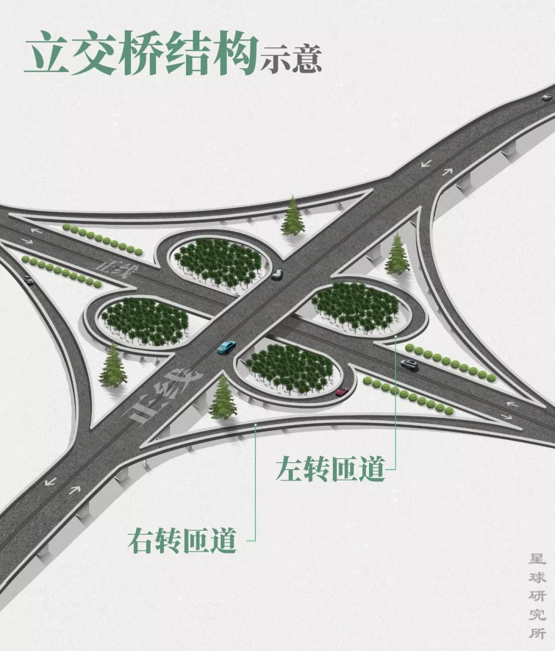 立交桥最震撼的视频,全国最复杂的立交桥top10