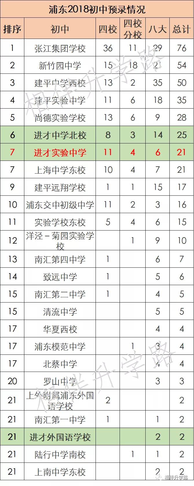 进才实验中学南校,上海进才实验中学南校