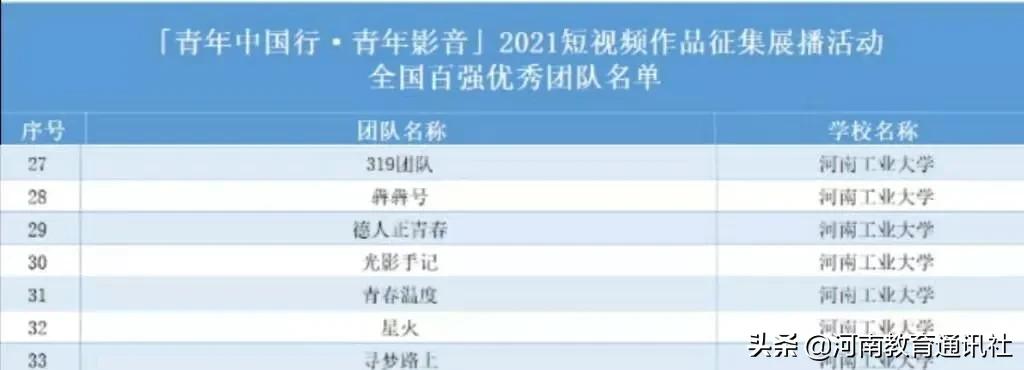 河南工业大学国家科技进步二等奖,河南工业大学2023国家科技进步奖