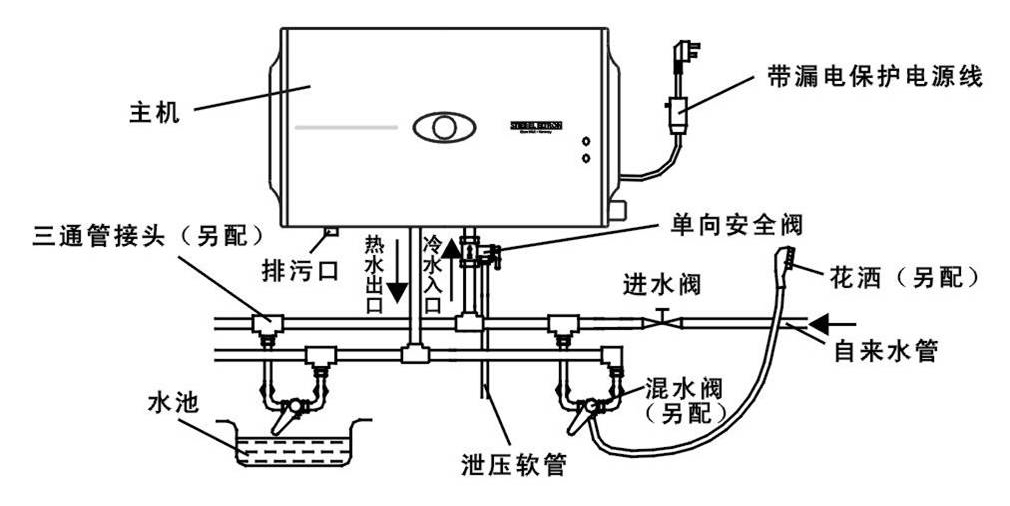 电热水器怎么选择需要注意什么,电热水器该怎么选好