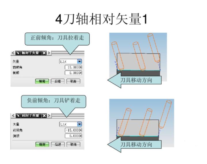 ug五轴建模经典实例,ug五轴加工常用策略
