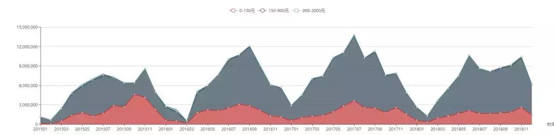 gw光威赤刃综合钓竿,光威gw钓竿