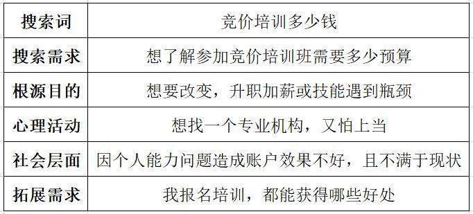 会用这5招聊天的在线客服，订单转化多一倍！