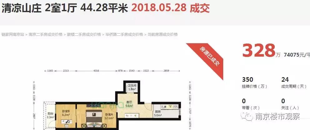 南京最新降价小区排名,南京3月最新小区成交价