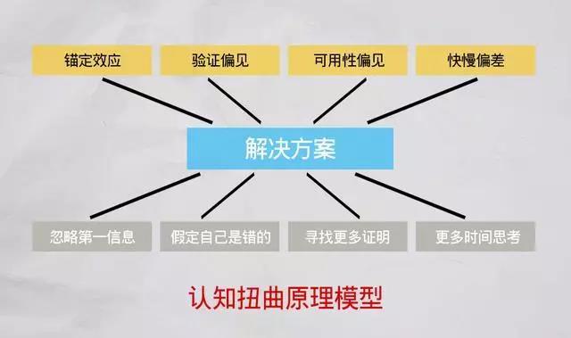 醒悟提升认知的100个思维模型,如何形成自己高认知的思维模型