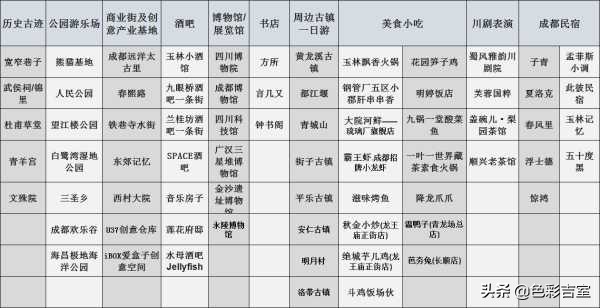 成都旅游良心攻略,成都四天三晚旅游攻略