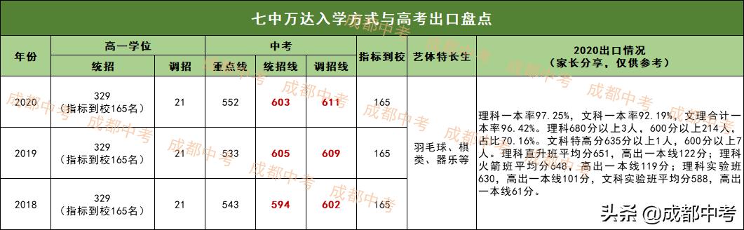 媲美四七九！成都13区排名NO.1的王牌高中盘点