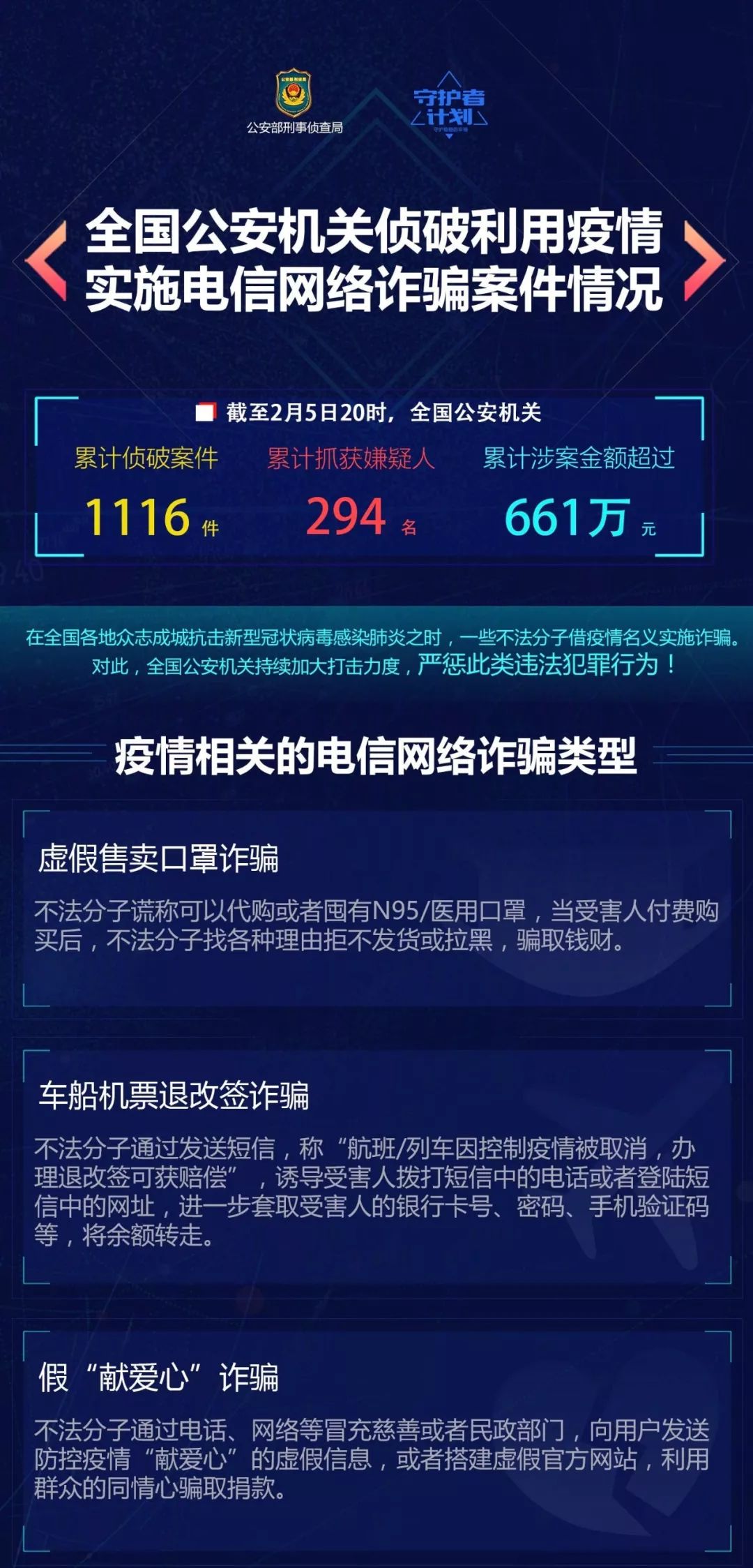 肺炎疫情期间被骗,新型肺炎诈骗