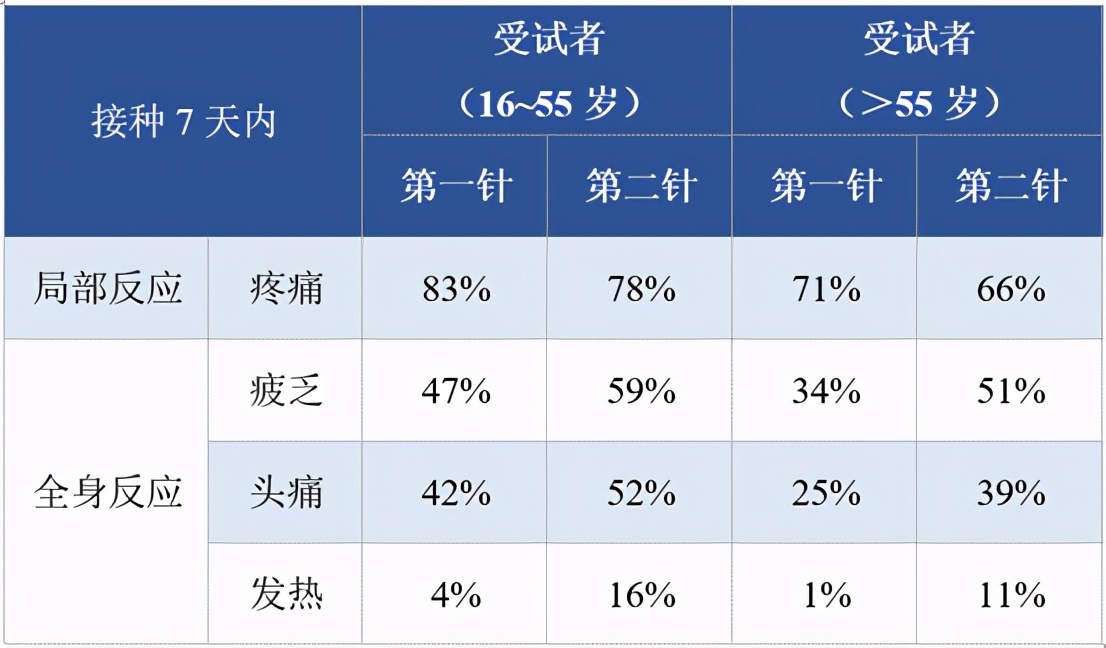 搞懂疫苗不良反应看这篇就够了,打完第三针疫苗有什么不良反应