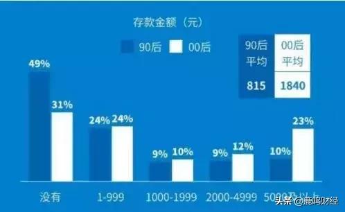 00后消费的主力军,00后成为消费主力