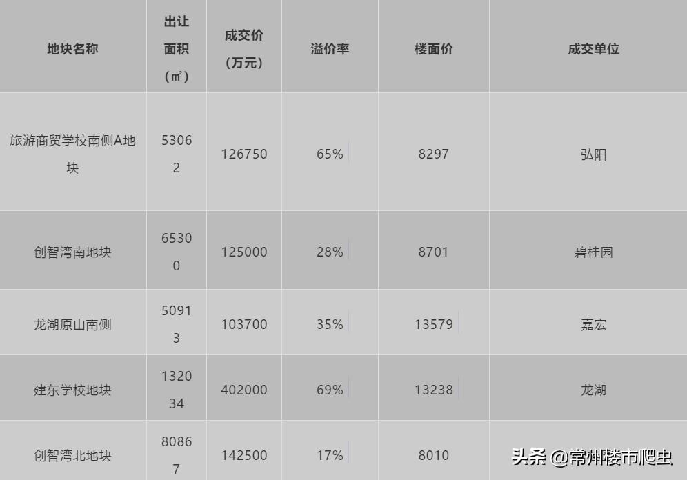 常州新北区房子值得购买吗,常州房子库存最新报价