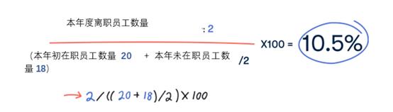 做管理最怕员工流失率,管理者如何降低员工离职率