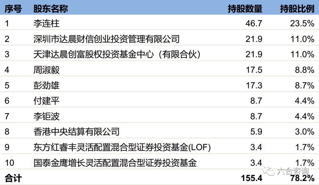 尚品宅配官方旗舰店全屋家具,尚品宅配全屋定制北京699