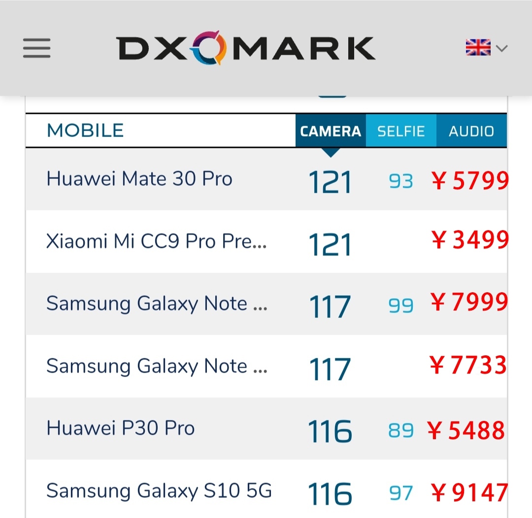 小米cc9pro拍照升级后评测,小米cc9pro拍照过时了吗