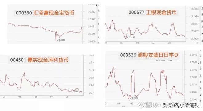 余额宝和微信零钱通哪个比较好,余额宝跟微信基金净值差异的原因