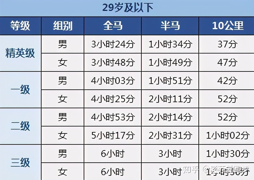 跟马拉松有关的冷知识,这些马拉松冷知识你知道吗