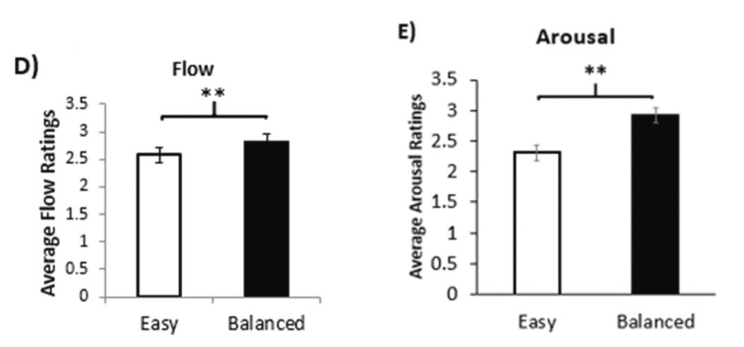 为什么无聊玩游戏最后还是无聊,无聊玩什么游戏会更无聊