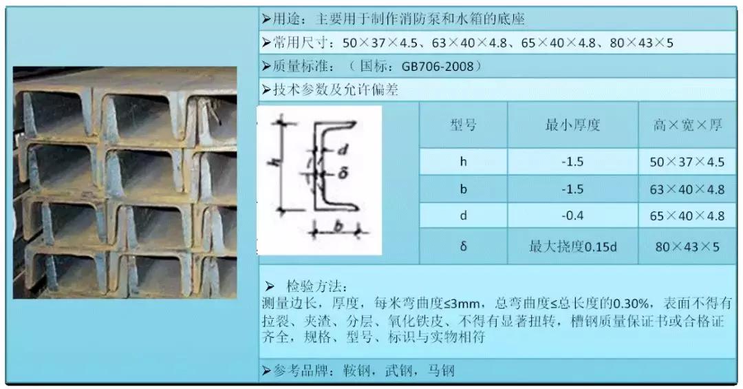 防排烟消防工程常见问题,消防工程技术基础知识