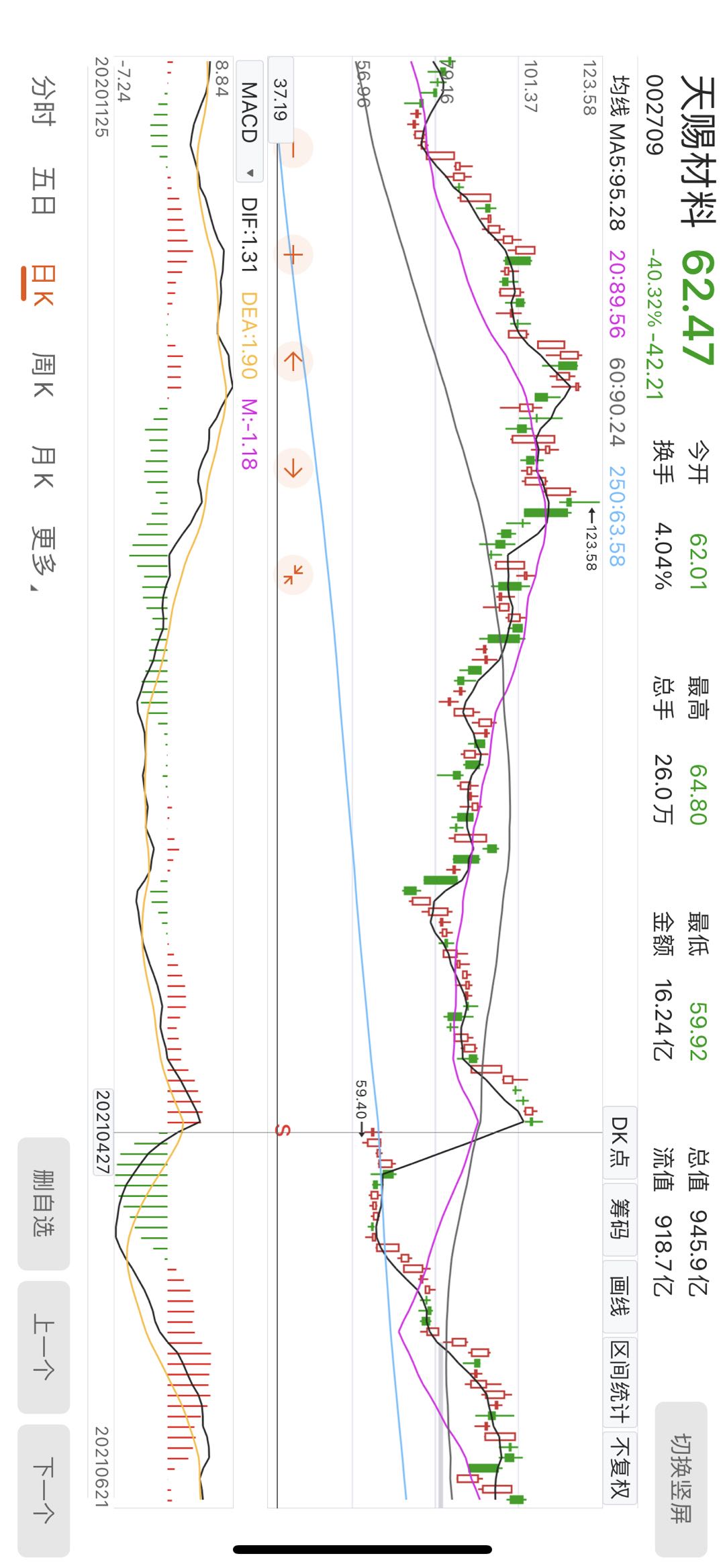 股票中什么叫前复权后复权不复权,什么是股票的前复权后复权不复权