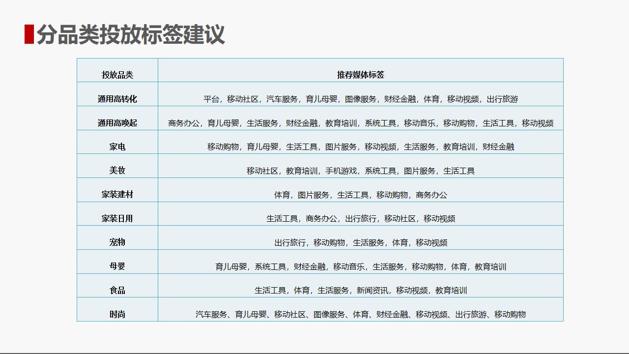 京东直投有效吗,京东直投玩法
