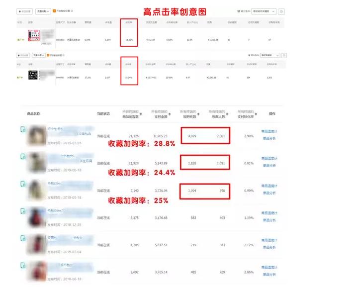 直通车怎么从入门到精通,直通车实战优化方案新手老手必备