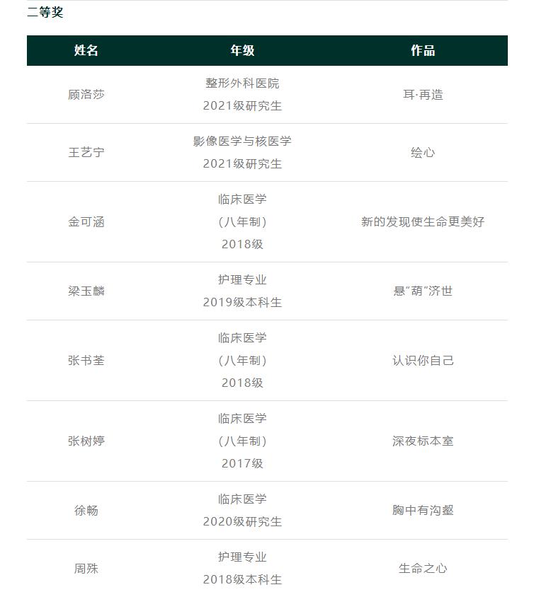 灵魂画手的手绘作品,医学生手绘器官创意解剖绘画