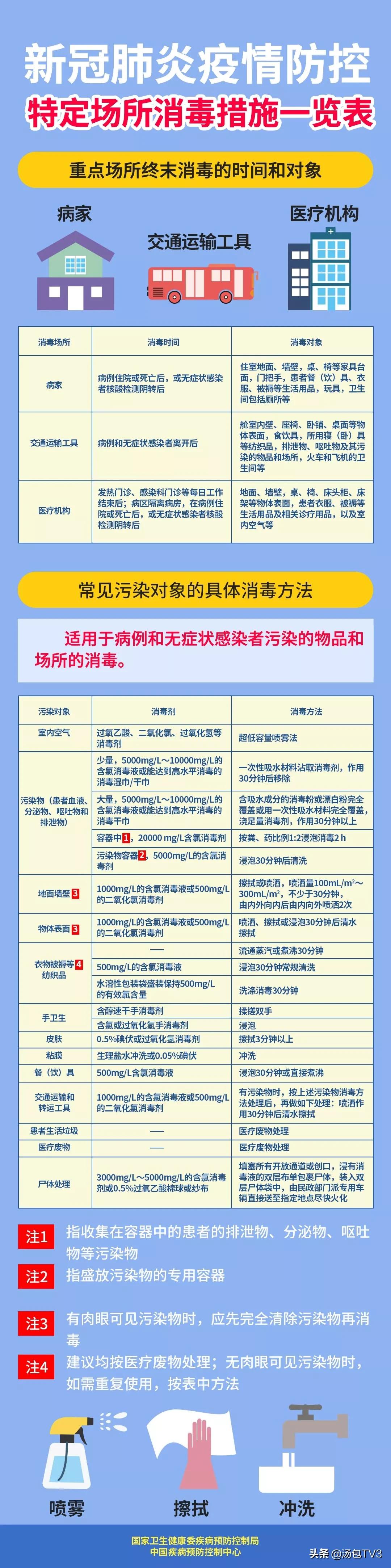 慢性病最新药物消息,得了慢性病中途可以断药吗
