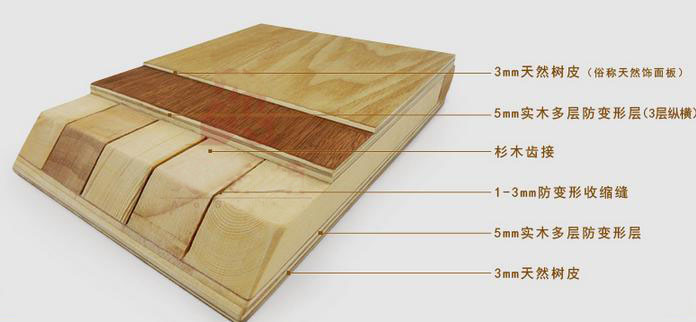 装修不被坑得会看价格,装修不被坑是真的吗