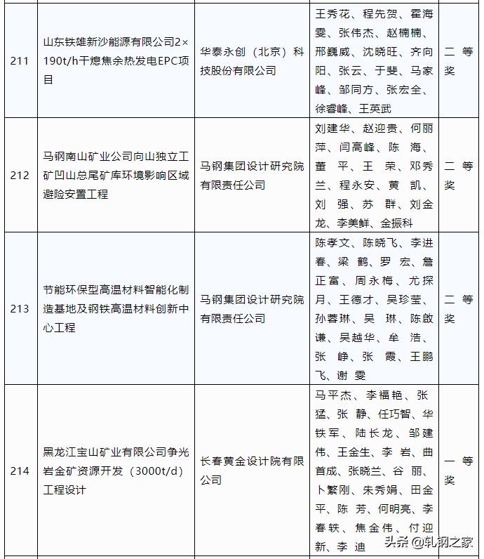 2023年冶金行业优秀工程设计,中国钢铁工业科技进步奖
