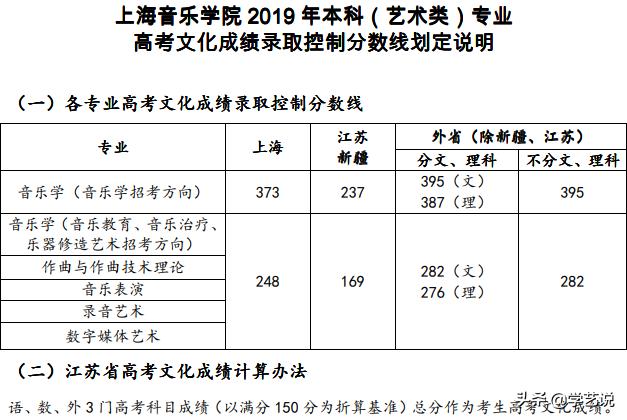 华东师范2020年音乐生录取分数线,音乐类院校排名及分数线是多少啊