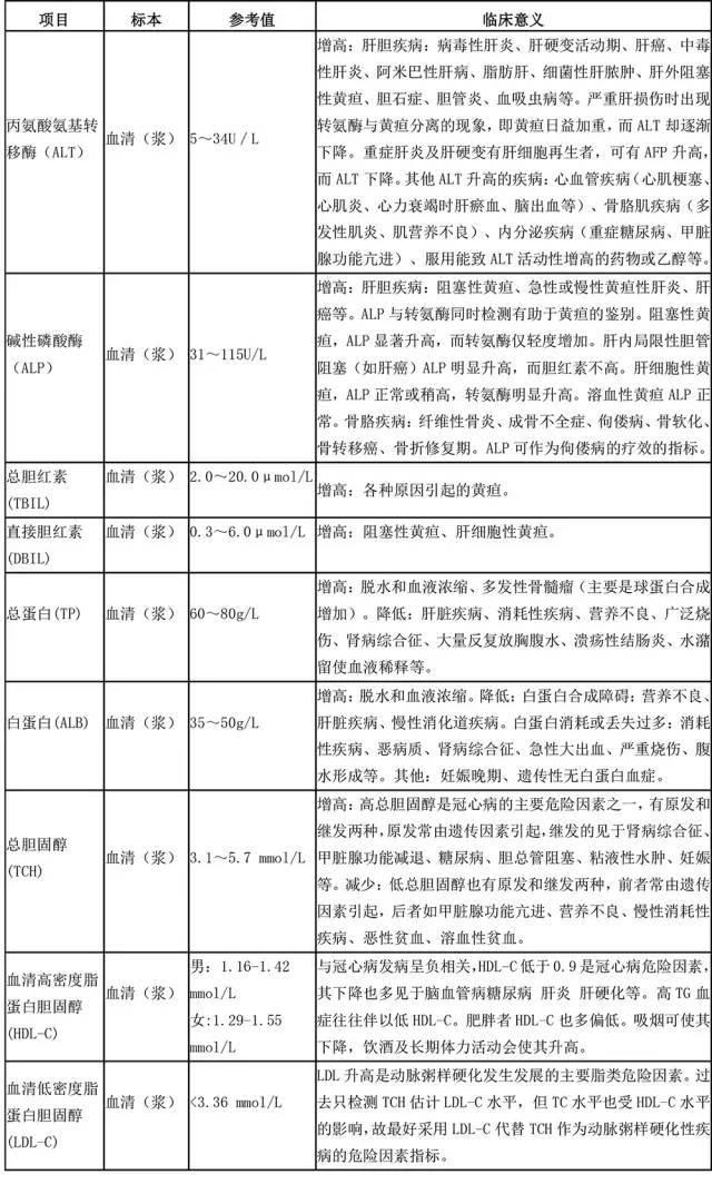 教看化验单,手把手教你看懂化验单血象篇