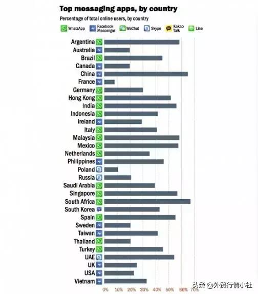 如何加美国客户whatsapp,如何在谷歌找客户whatsapp