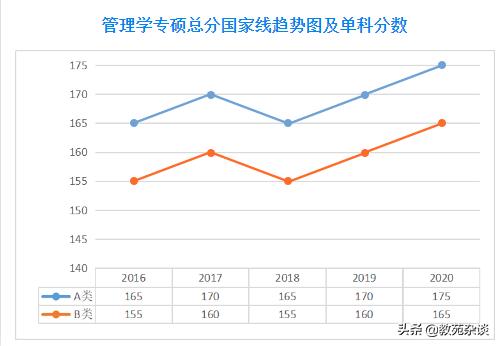 mpa公共管理硕士考研多少分,mpa是指在职公共管理硕士么