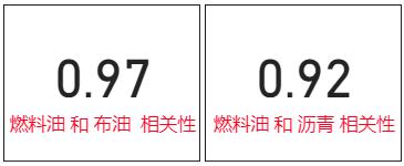 能源化工下周走势,近期能源市场走势分析报告